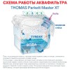 Миючий пилосос Thomas Parkett Master XT